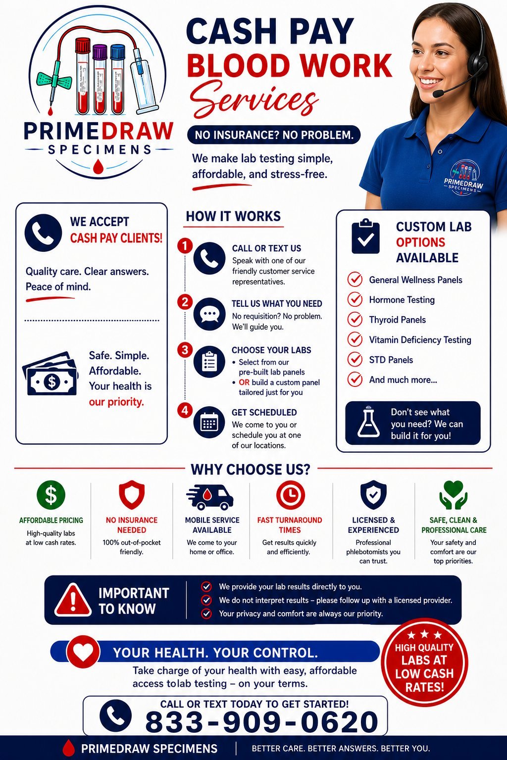 PrimeDraw Specimens cash pay blood work services infographic with pricing, process steps, and contact information